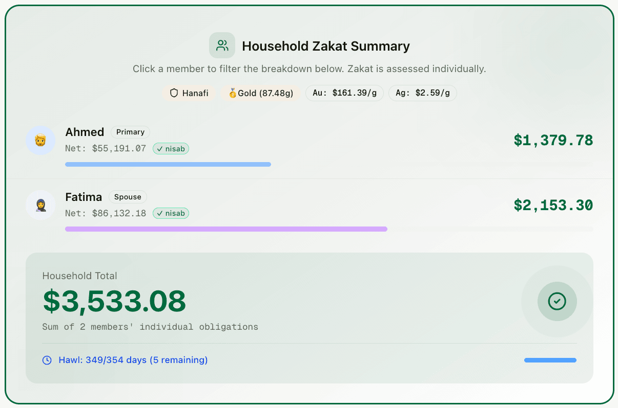 Detailed Results